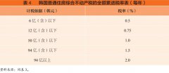 Ώ(qing)Ӣnخa(chn)ߵı^ʾ