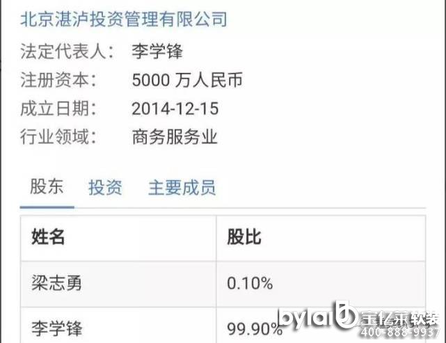 տo˾бѹ˾80%ɷW(xu)hտo˾ͶYռ99.9% ԴŌ