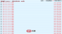 20|󼤑(zhn)10Сr(sh)ժбR16026؉K ̹@