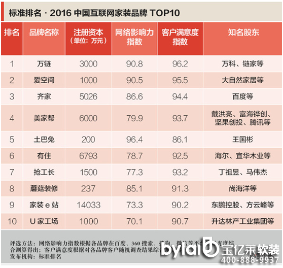 Ї(lin)W(wng)bƷTOP10(qing)bI(y)ҕ  