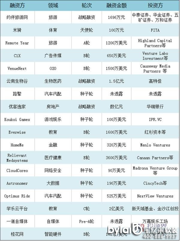 |Rܛb_ͶڽÿY(bo)棨10.13